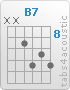 Chord B7 (x,x,9,11,10,11)